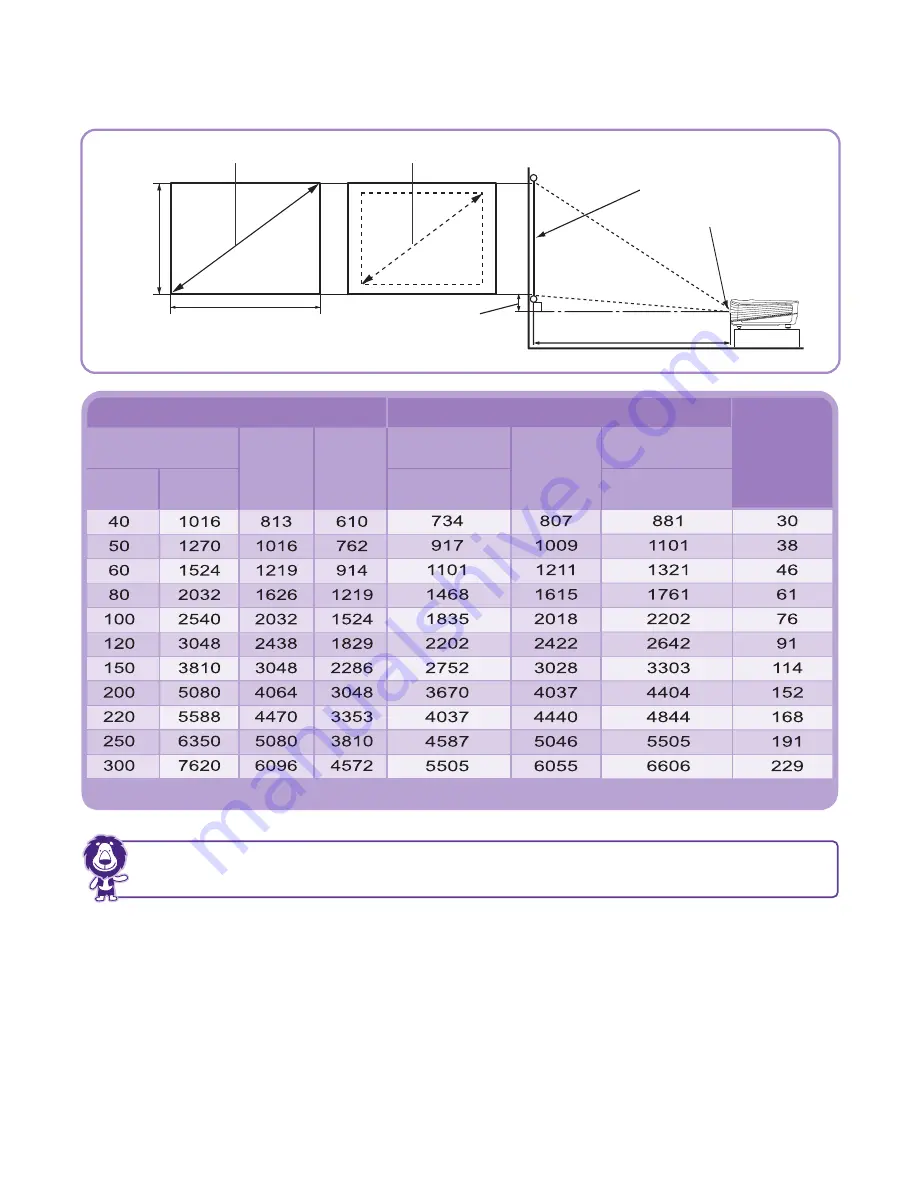 BenQ MS612ST Скачать руководство пользователя страница 4