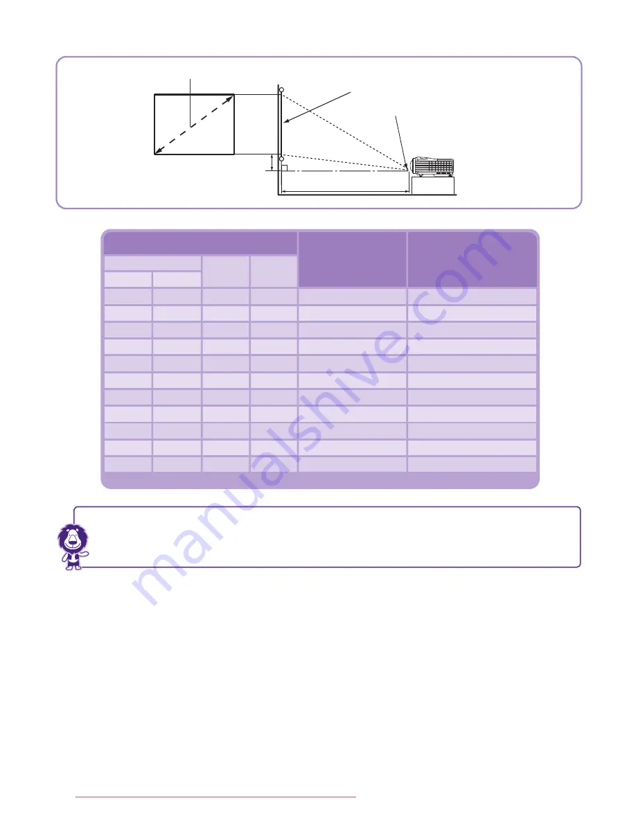 BenQ MW714 ST Quick Start Manual Download Page 5