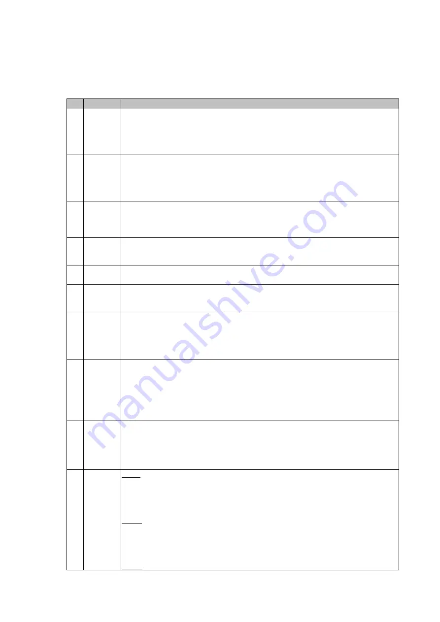 BenQ MX613ST Product Service Manual Download Page 37