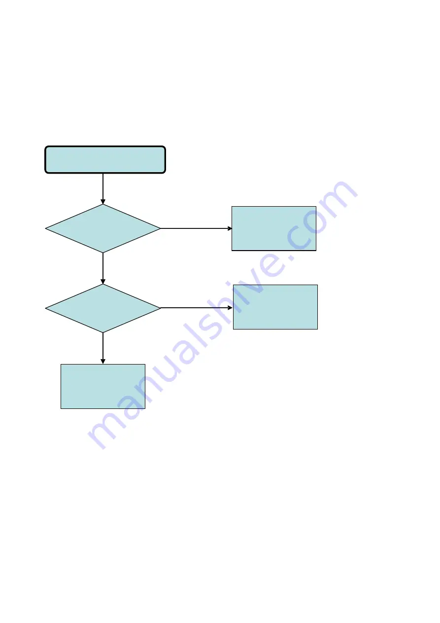 BenQ MX613ST Product Service Manual Download Page 111