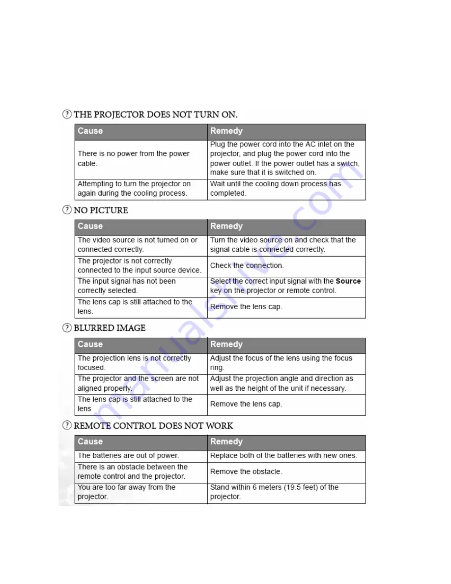 BenQ PB8250 - XGA DLP Projector Service Manual Download Page 74