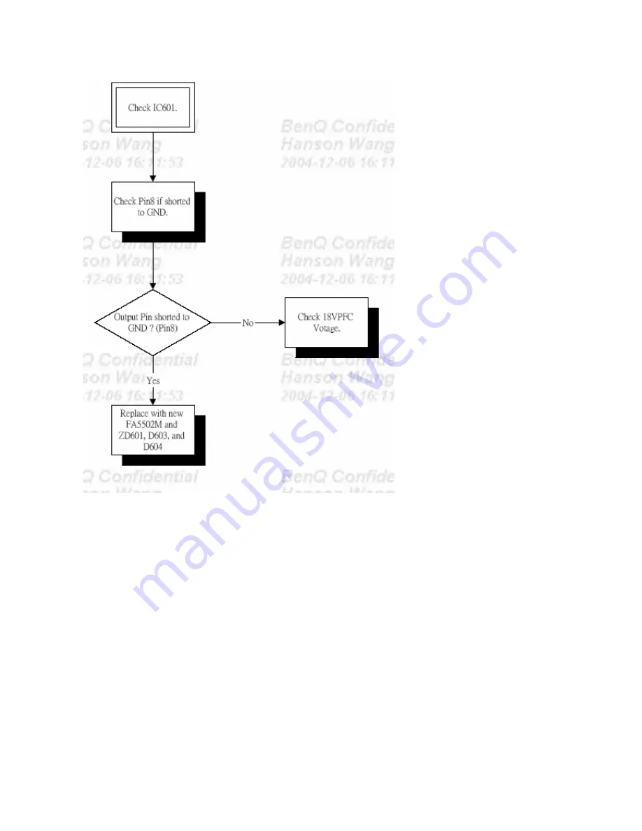 BenQ PB8250 - XGA DLP Projector Service Manual Download Page 84