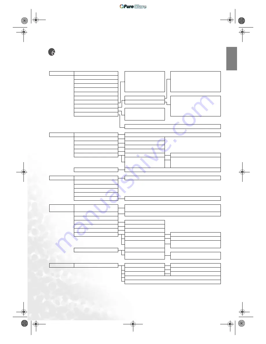 BenQ PE7700 - DLP Projector - HD 720p User Manual Download Page 24