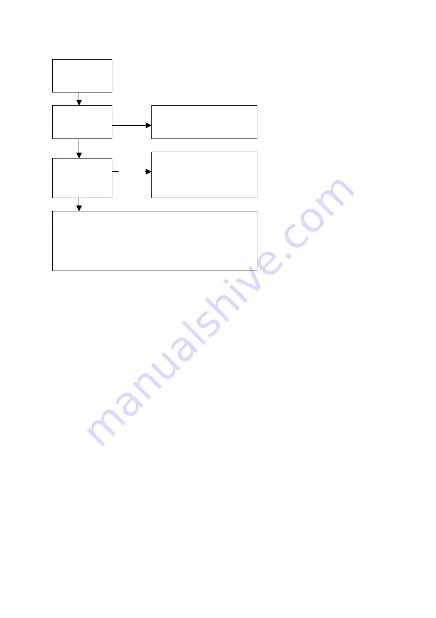 BenQ PE8700 - DLP Projector - HD Service Manual Download Page 43