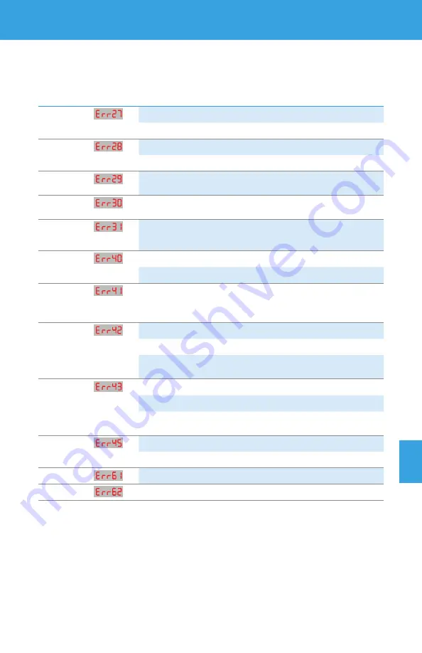 BENSHAW POWERPRO PPFP Series User Manual Download Page 103