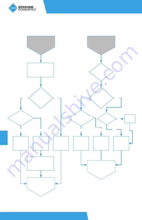 BENSHAW PowerPro RSI-PPVC-0001-4-3-B-IP20-IM Скачать руководство пользователя страница 88