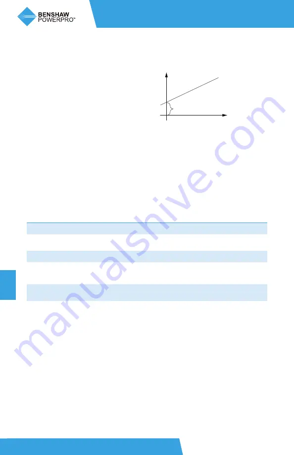 BENSHAW PowerPro RSI-PPVC-0001-4-3-B-IP20-IM User Manual Download Page 96