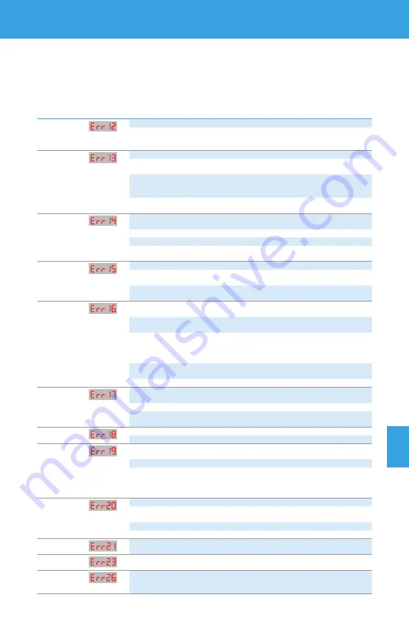 BENSHAW PowerPro RSI-PPVC-0001-4-3-B-IP20-IM User Manual Download Page 103