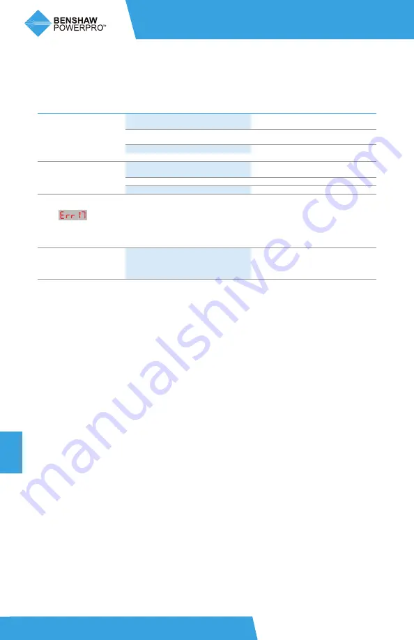 BENSHAW PowerPro RSI-PPVC-0001-4-3-B-IP20-IM User Manual Download Page 106