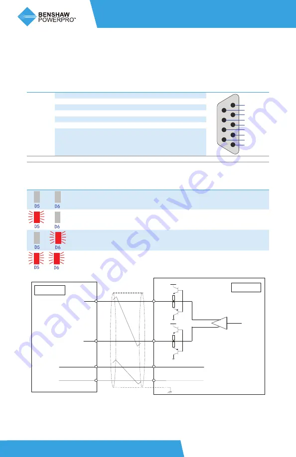 BENSHAW PowerPro RSI-PPVC-0001-4-3-B-IP20-IM User Manual Download Page 142