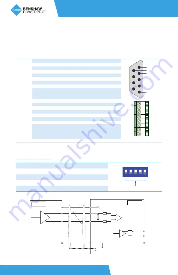 BENSHAW PowerPro RSI-PPVC-0001-4-3-B-IP20-IM User Manual Download Page 144