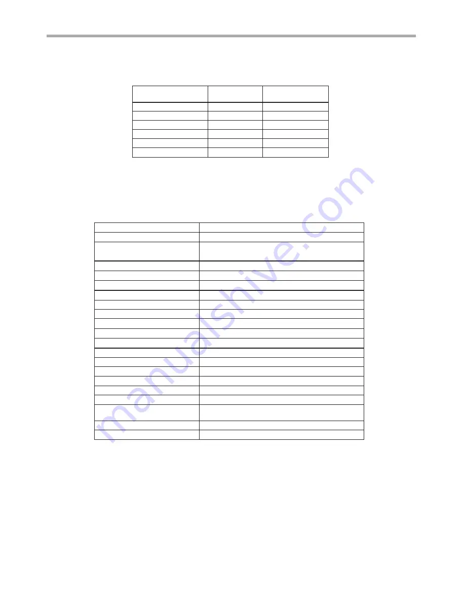 BENSHAW RediStart EXEXMVRMX3 Series User Manual Download Page 22