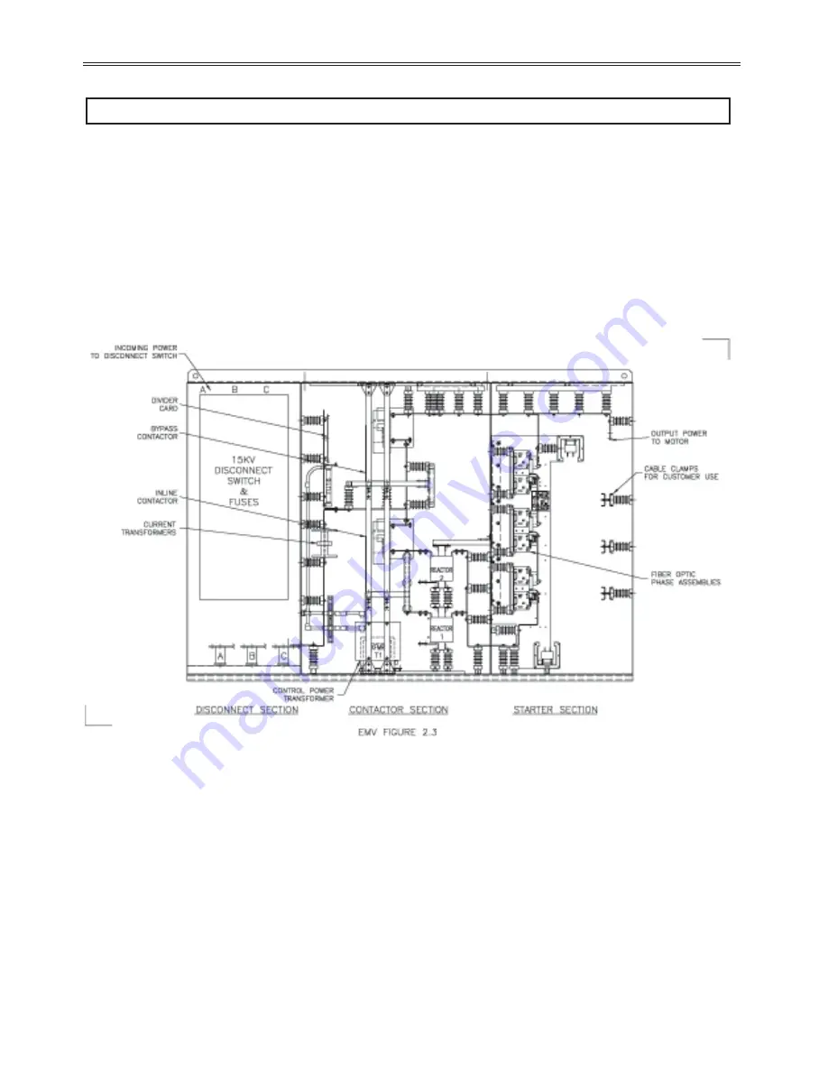 BENSHAW RediStart EXEXMVRMX3 Series User Manual Download Page 24