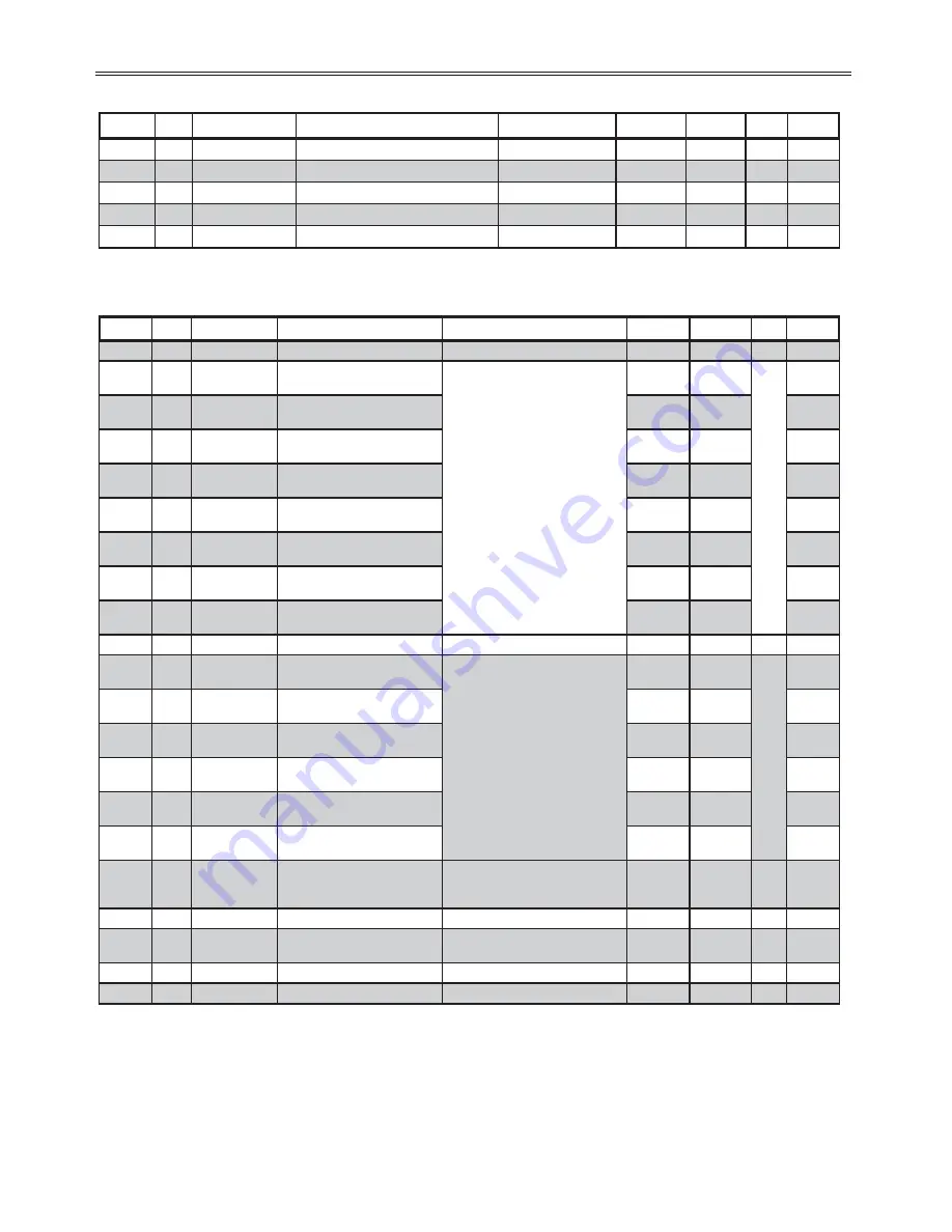 BENSHAW RediStart EXEXMVRMX3 Series User Manual Download Page 216