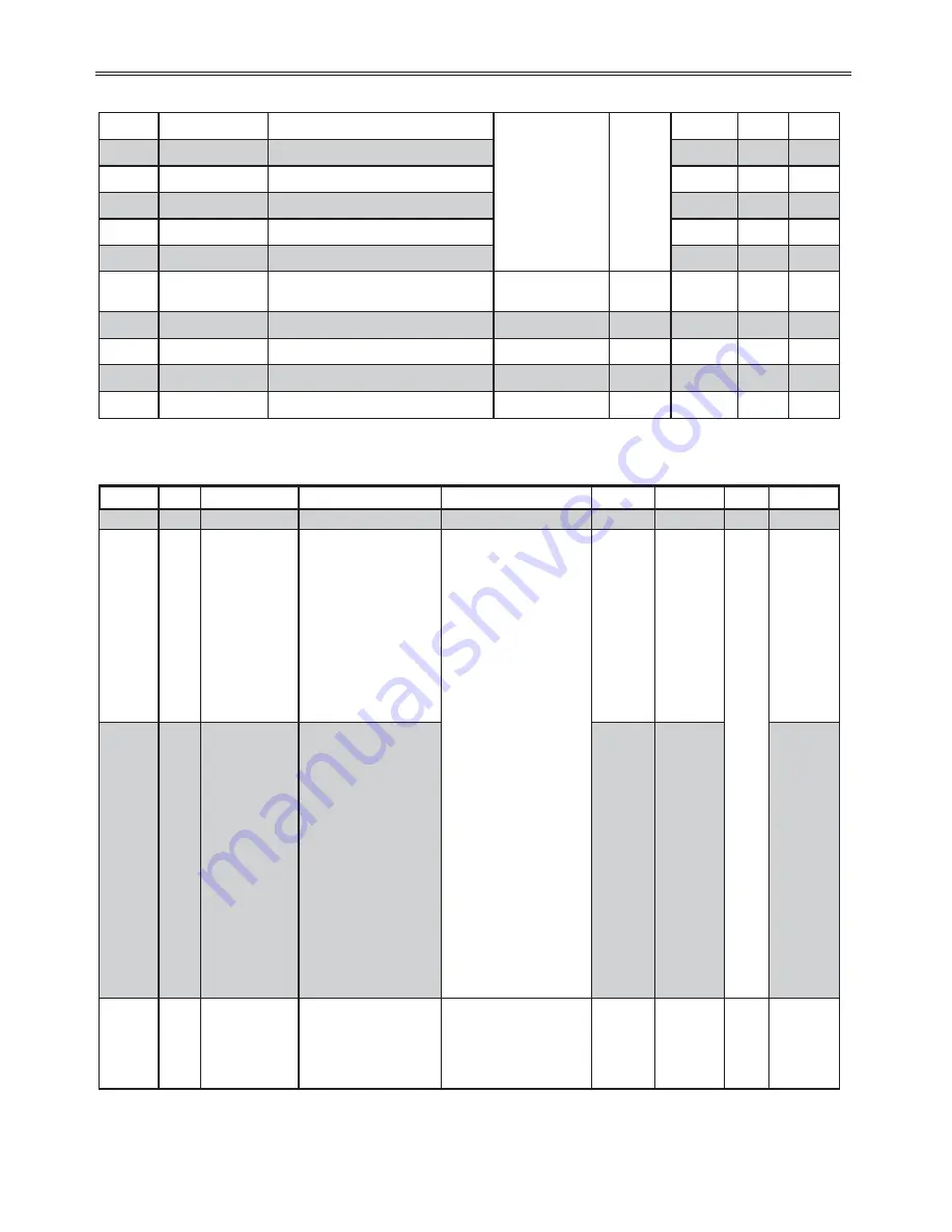 BENSHAW RediStart EXEXMVRMX3 Series User Manual Download Page 218