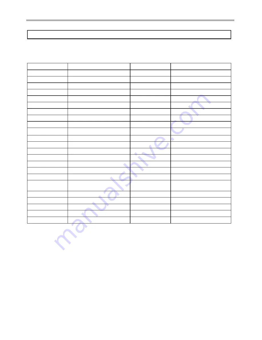 BENSHAW RediStart MX3 Series User Manual Download Page 210