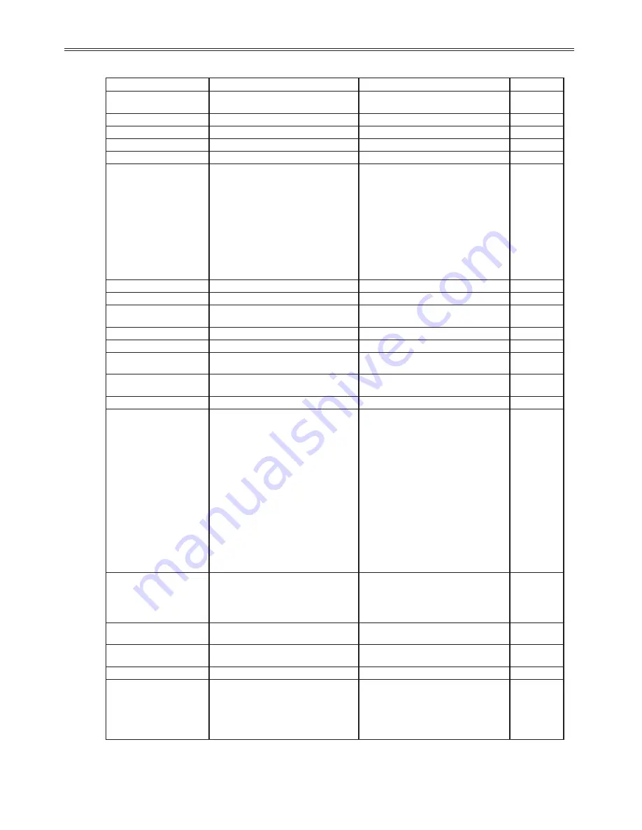 BENSHAW RediStart MX3 Series User Manual Download Page 224