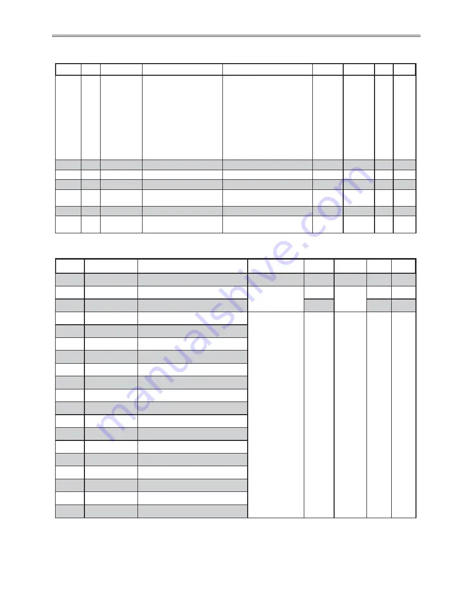 BENSHAW RediStart MX3 Series User Manual Download Page 233