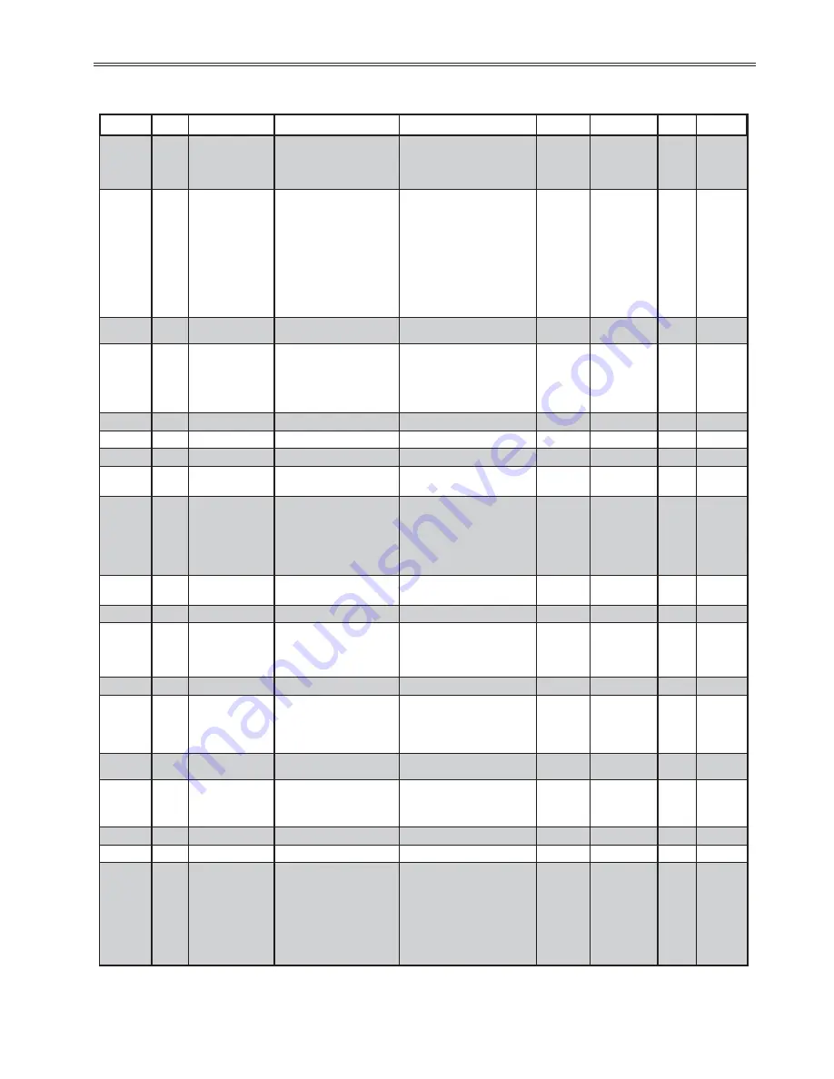 BENSHAW RediStart MX3 Series User Manual Download Page 235