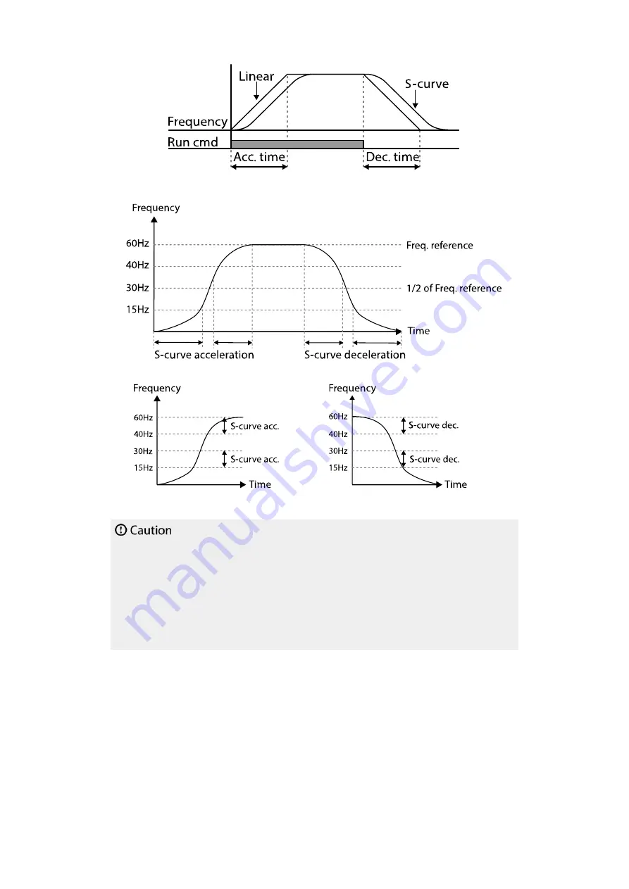 BENSHAW RSi GM2 Series Instruction Manual Download Page 83