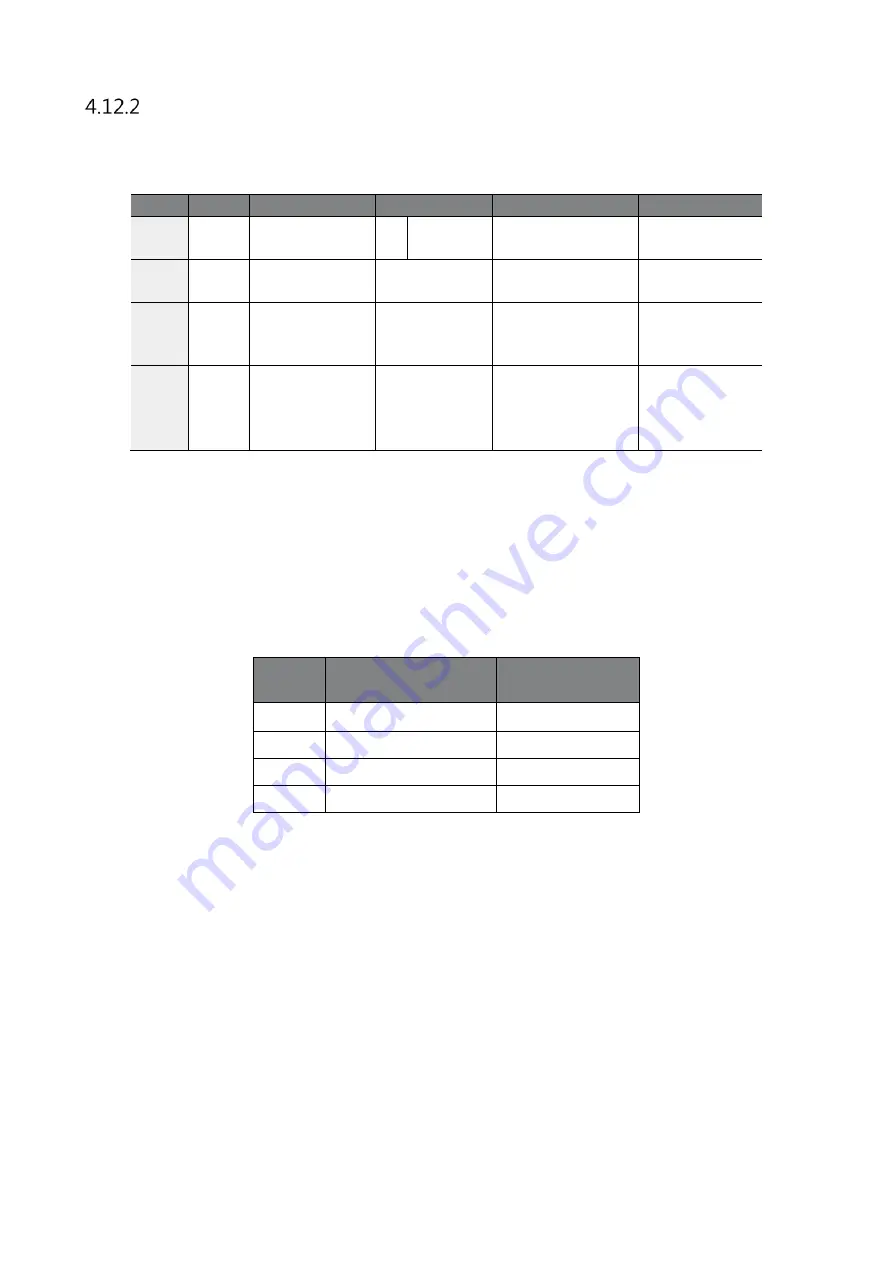 BENSHAW RSi GM2 Series Instruction Manual Download Page 89