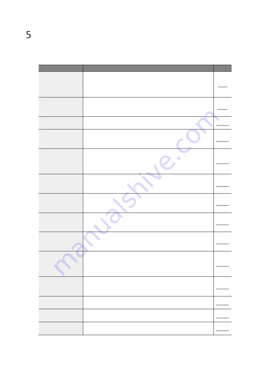 BENSHAW RSi GM2 Series Instruction Manual Download Page 102