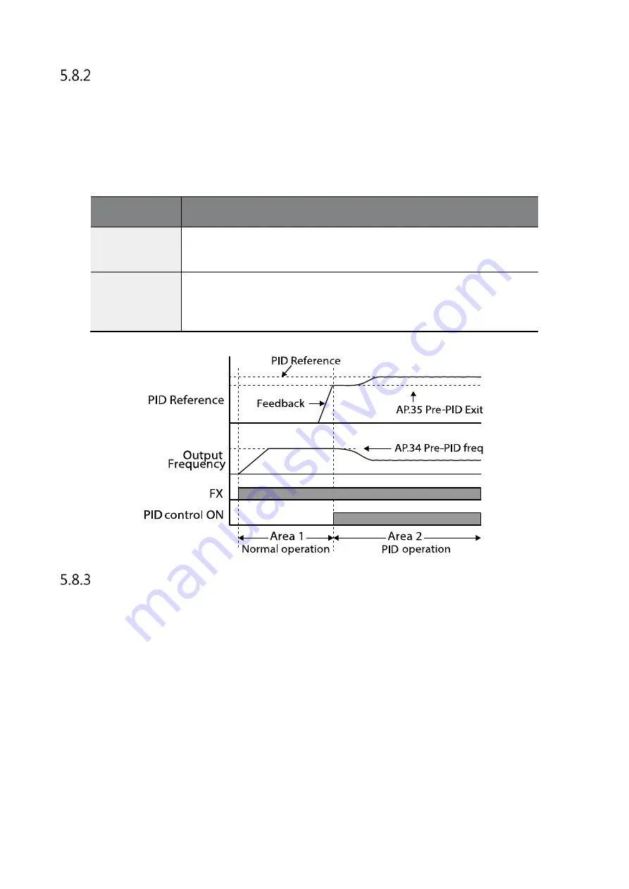 BENSHAW RSi GM2 Series Instruction Manual Download Page 123