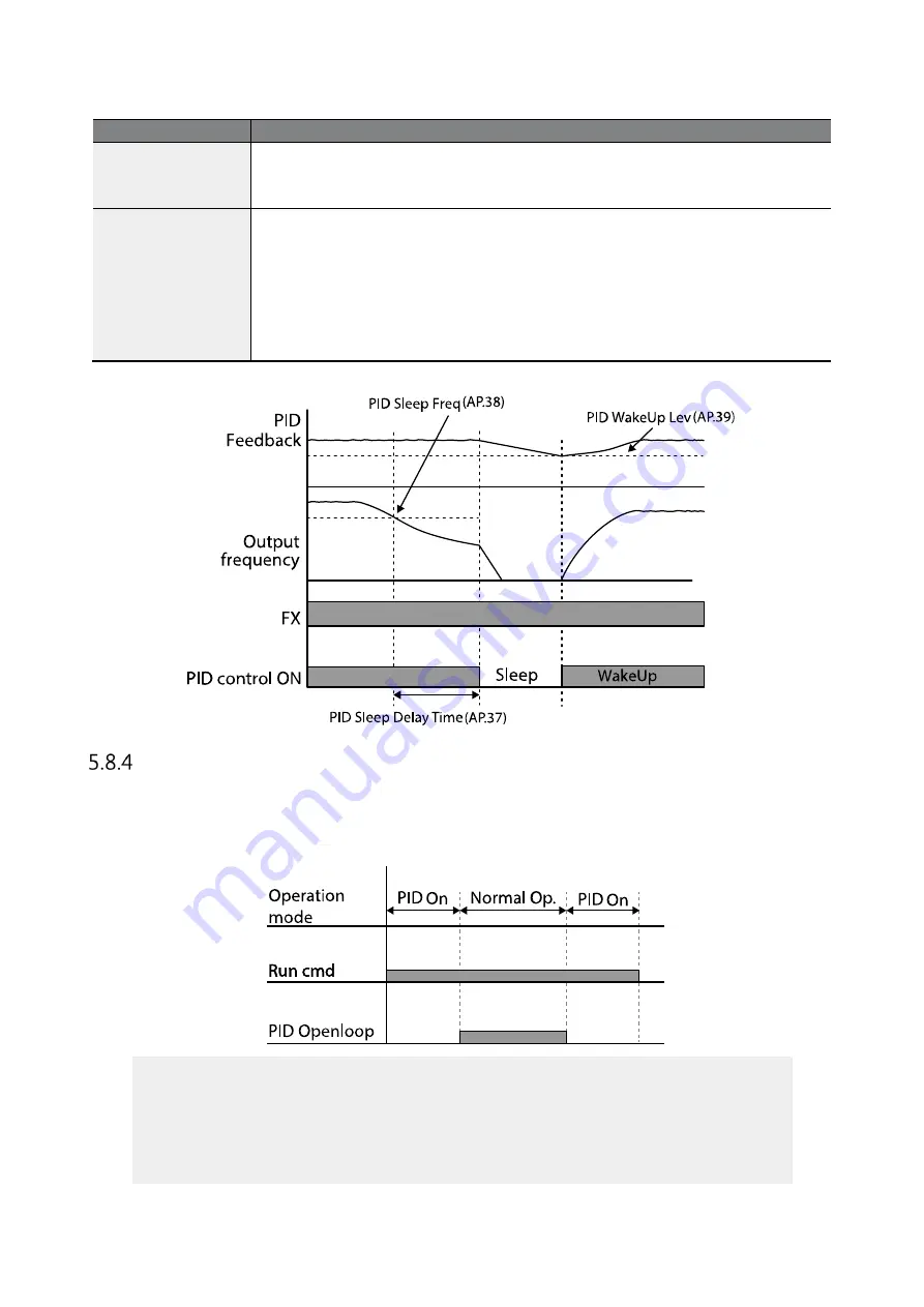 BENSHAW RSi GM2 Series Скачать руководство пользователя страница 124