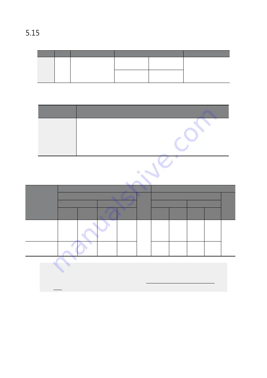 BENSHAW RSi GM2 Series Instruction Manual Download Page 143