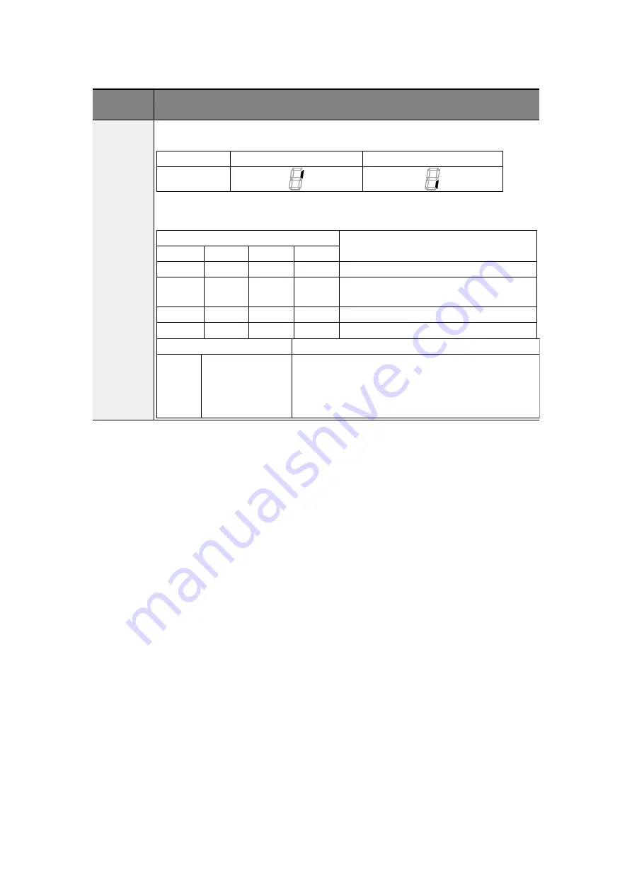 BENSHAW RSi GM2 Series Instruction Manual Download Page 169