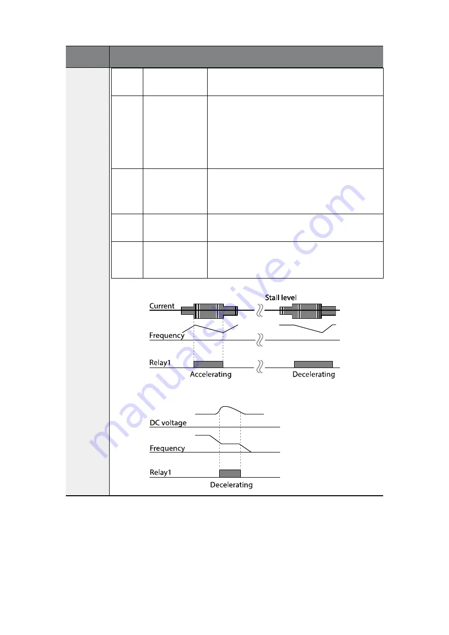 BENSHAW RSi GM2 Series Instruction Manual Download Page 170