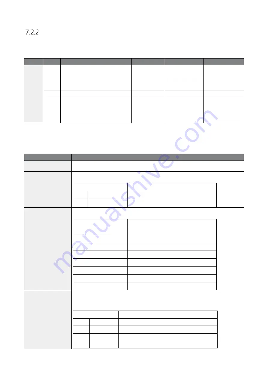 BENSHAW RSi GM2 Series Instruction Manual Download Page 192