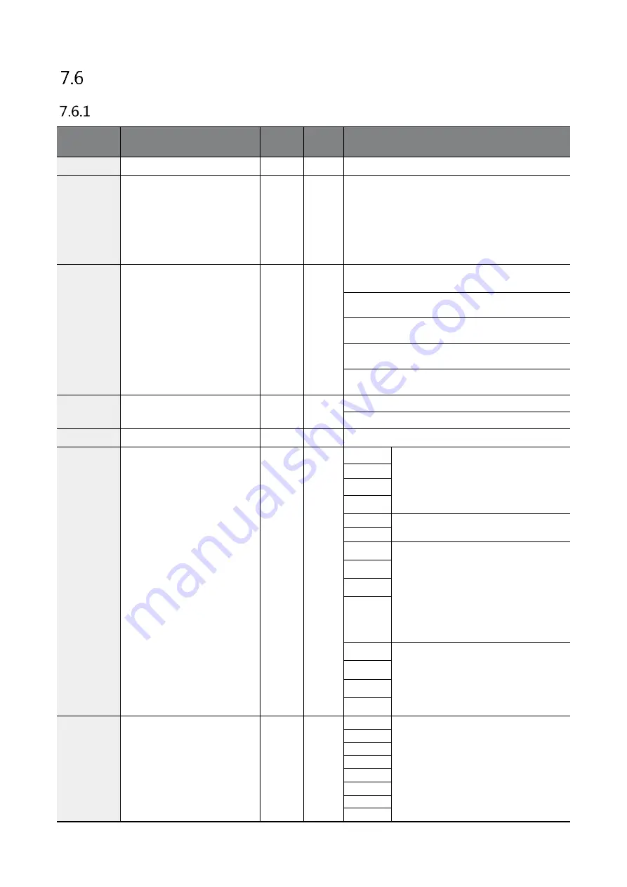 BENSHAW RSi GM2 Series Instruction Manual Download Page 205