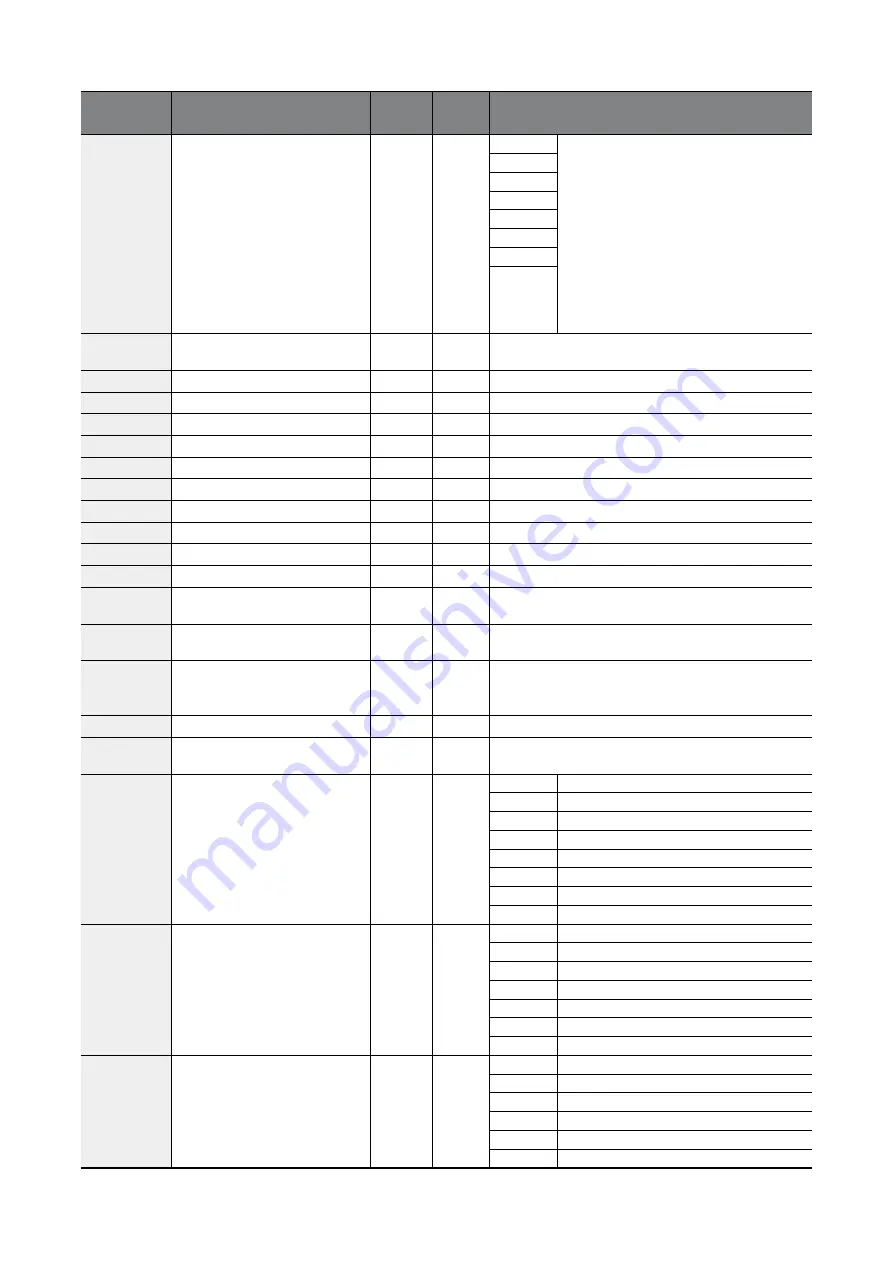 BENSHAW RSi GM2 Series Instruction Manual Download Page 206