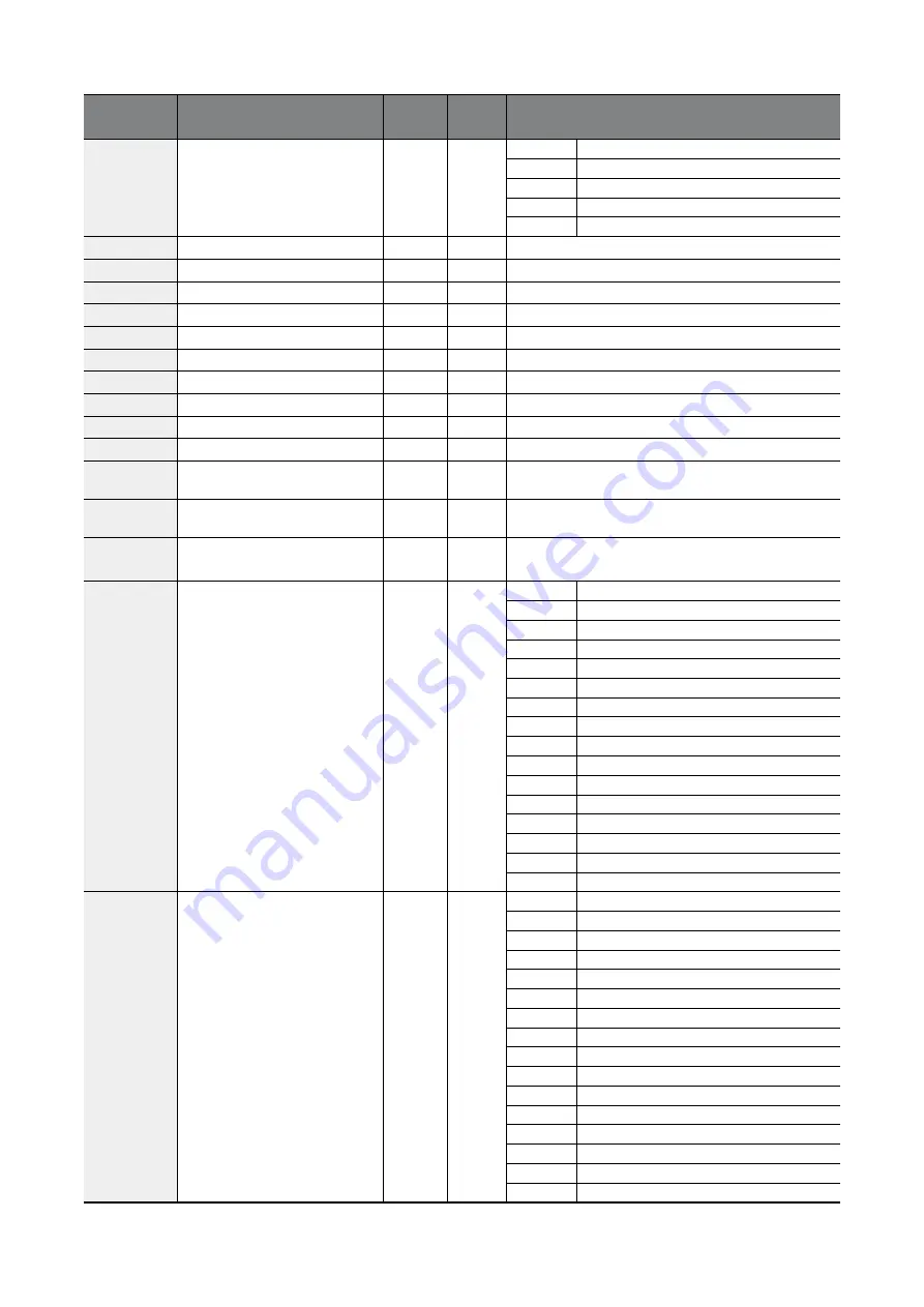 BENSHAW RSi GM2 Series Instruction Manual Download Page 207