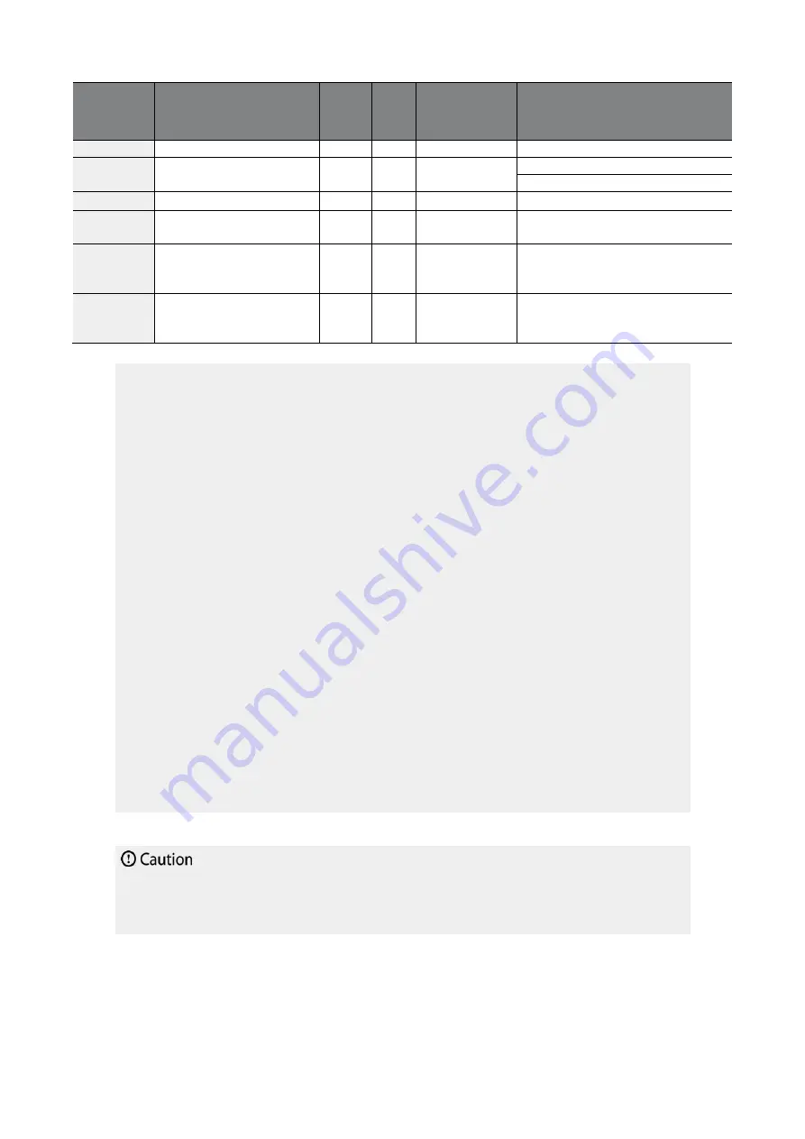 BENSHAW RSi GM2 Series Instruction Manual Download Page 211