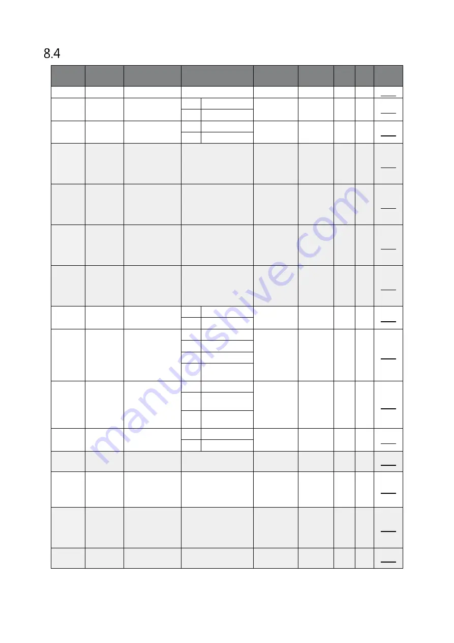 BENSHAW RSi GM2 Series Скачать руководство пользователя страница 221