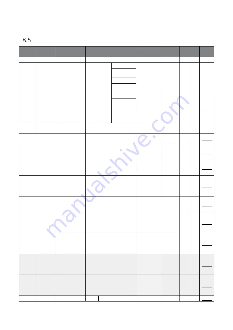 BENSHAW RSi GM2 Series Instruction Manual Download Page 226