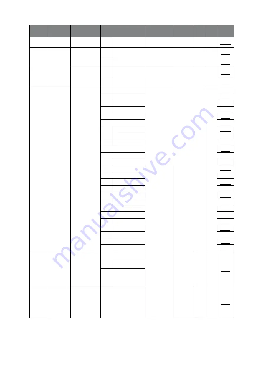 BENSHAW RSi GM2 Series Скачать руководство пользователя страница 231