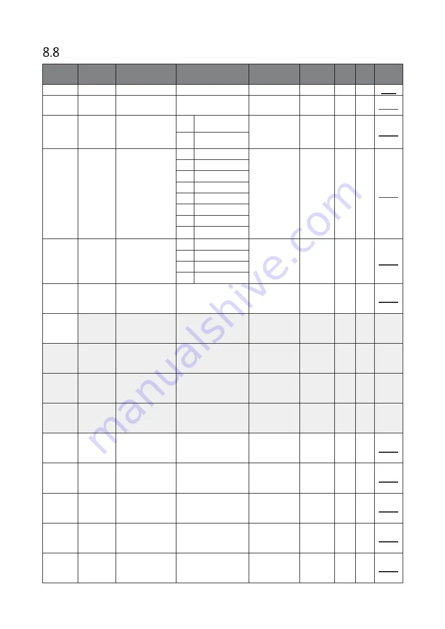 BENSHAW RSi GM2 Series Instruction Manual Download Page 237