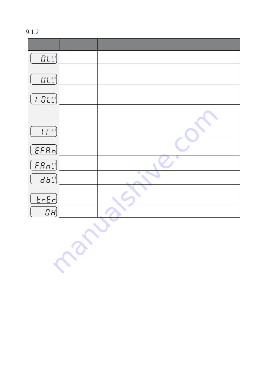 BENSHAW RSi GM2 Series Instruction Manual Download Page 252