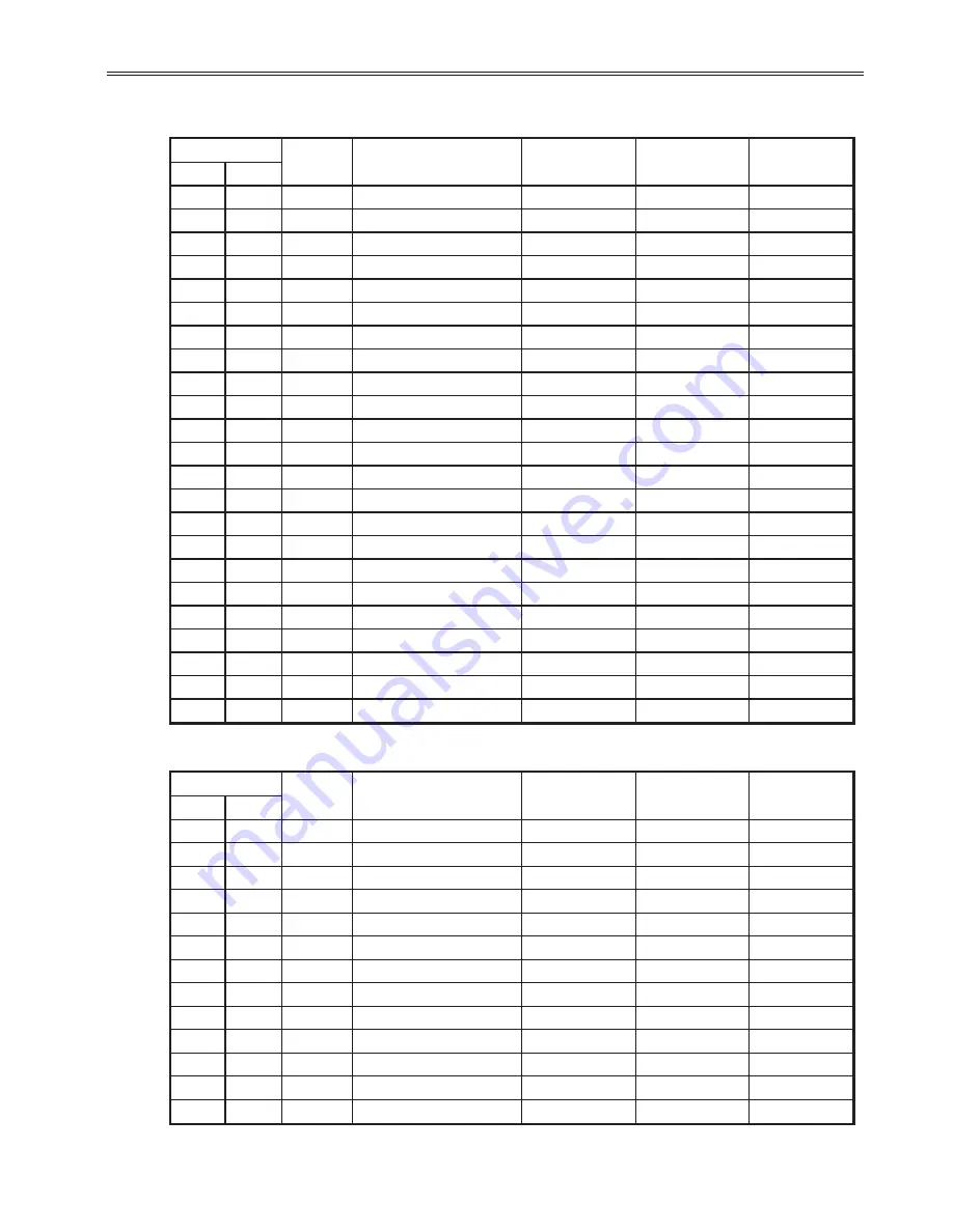 BENSHAW RSi GX Series Hardware Manual Download Page 145