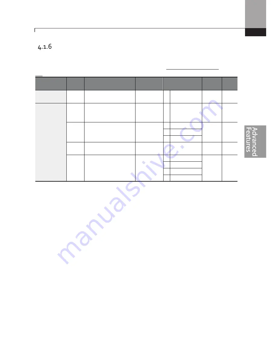 BENSHAW Rsi S Series Instruction Manual Download Page 85