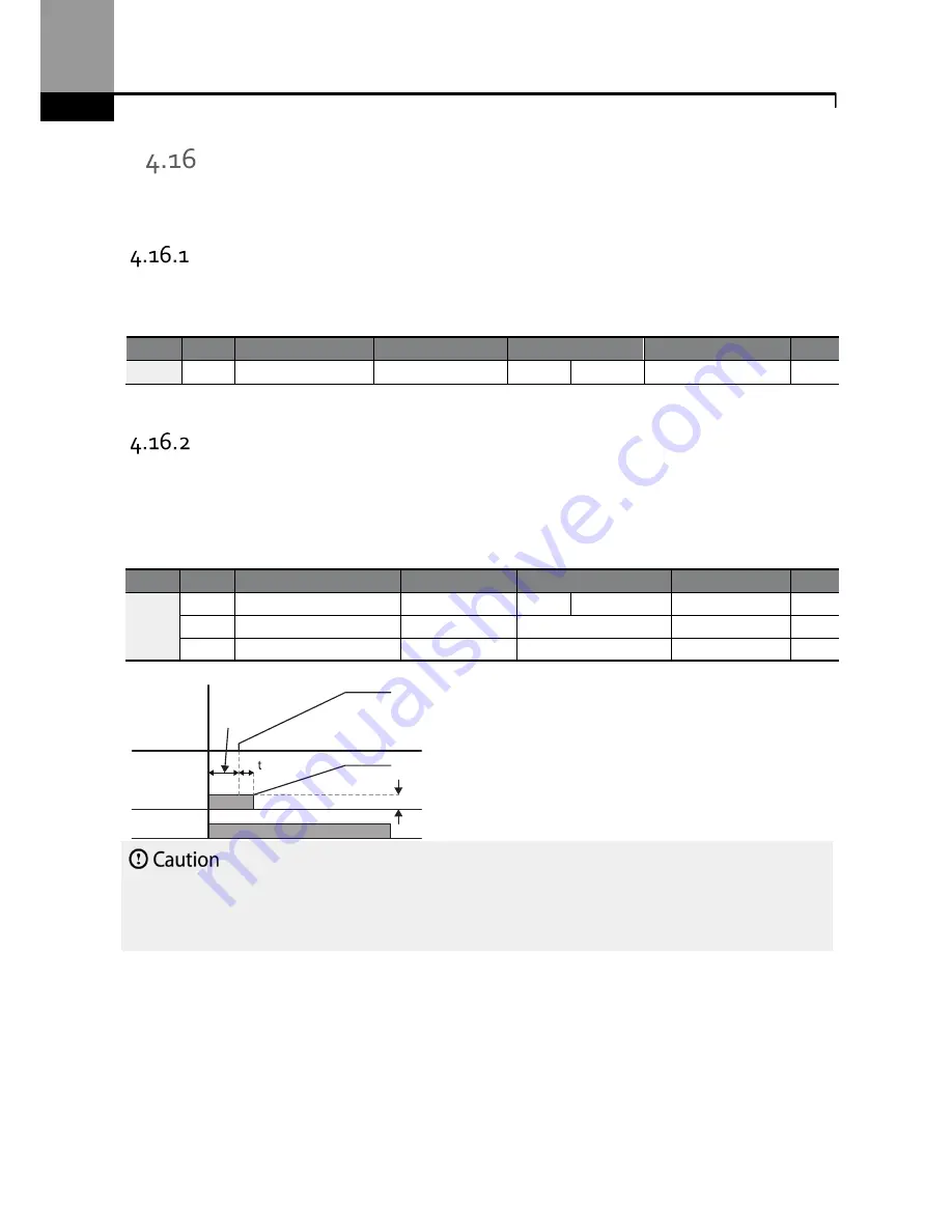 BENSHAW Rsi S Series Instruction Manual Download Page 108