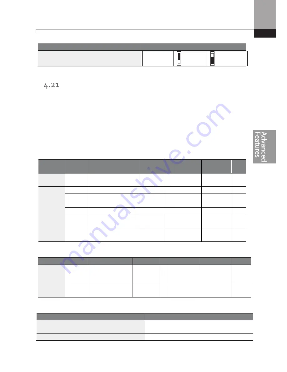 BENSHAW Rsi S Series Instruction Manual Download Page 117