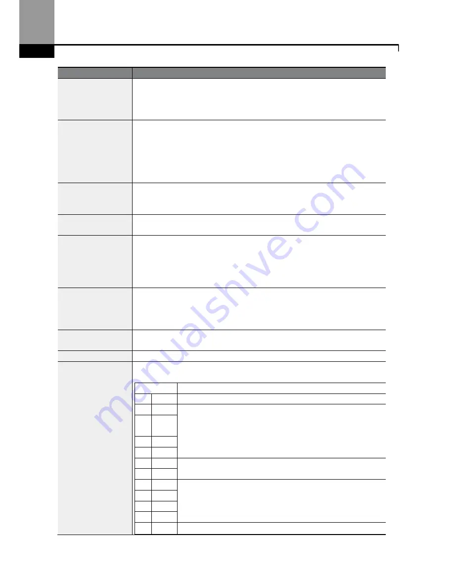 BENSHAW Rsi S Series Instruction Manual Download Page 150