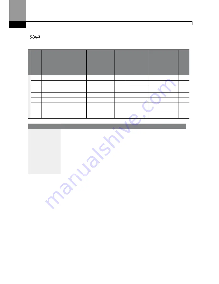 BENSHAW Rsi S Series Instruction Manual Download Page 210