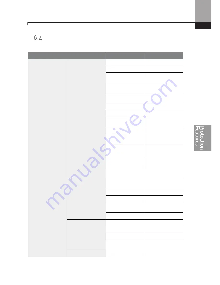 BENSHAW Rsi S Series Instruction Manual Download Page 241