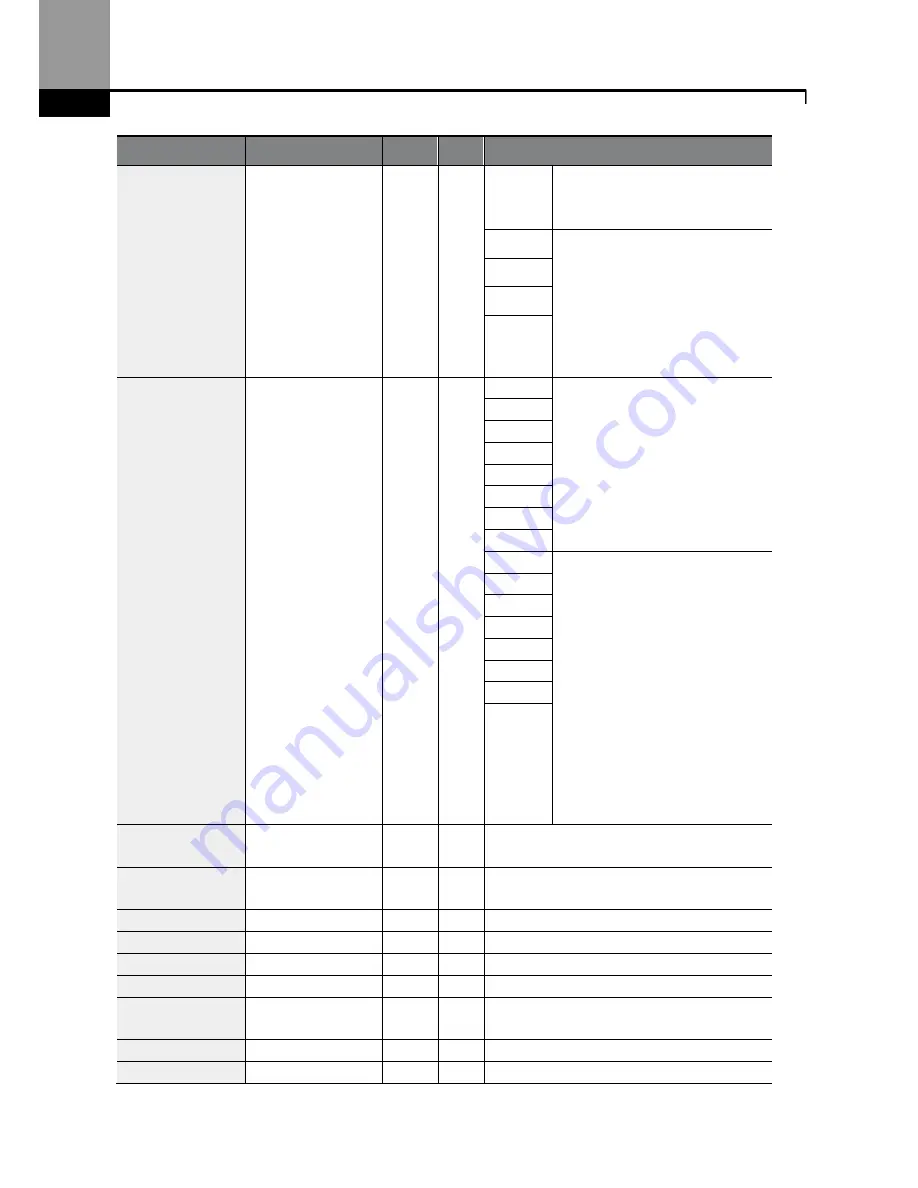 BENSHAW Rsi S Series Instruction Manual Download Page 258