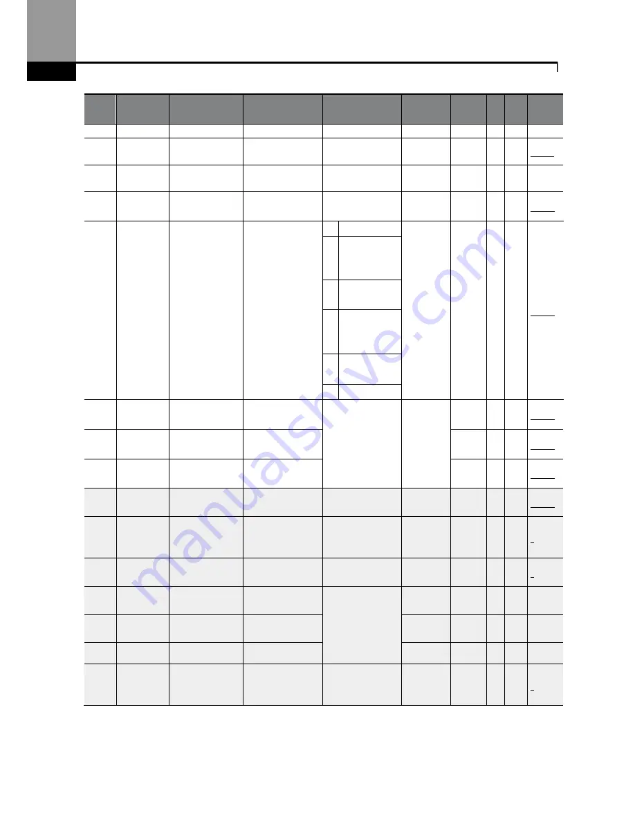 BENSHAW Rsi S Series Instruction Manual Download Page 276